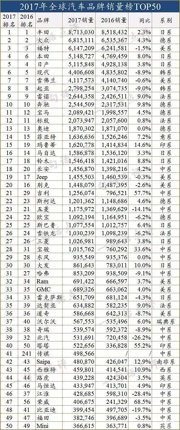 汽车品牌,汽车品牌排行 汽车品牌,汽车品牌排行